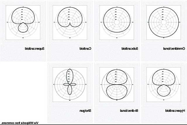 Microphone patterns